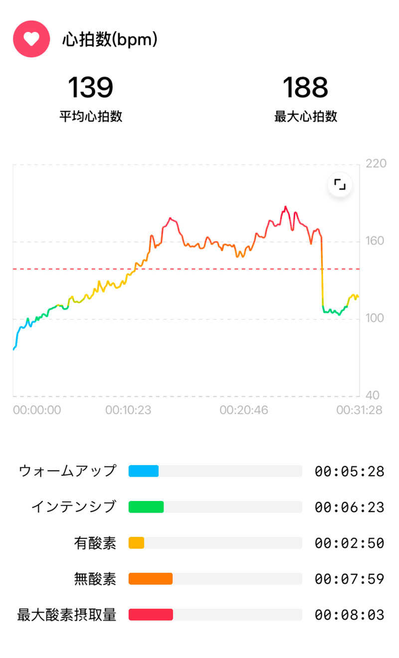 北関東サウナーさんのMIDORITO SAUNA(ミドリトサウナ)のサ活写真