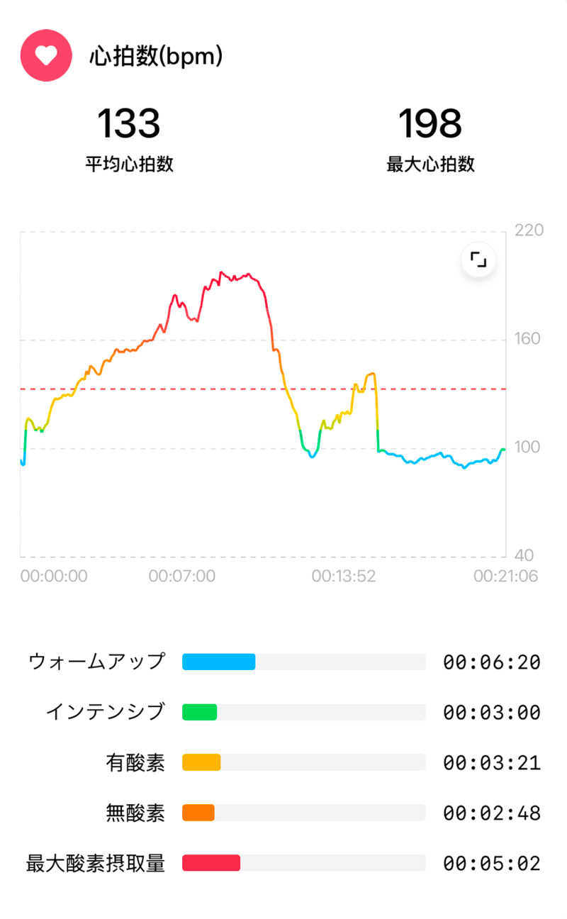 北関東サウナーさんのKURA:SAUNA IBARAKIのサ活写真