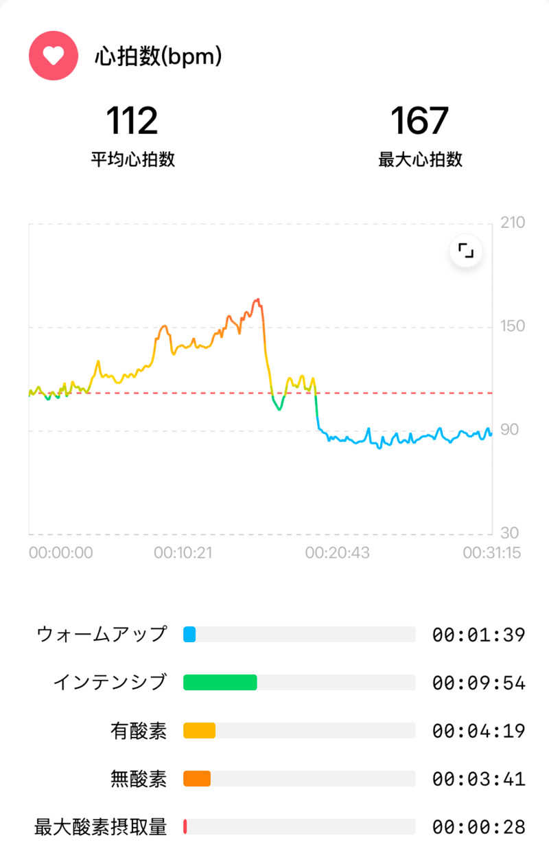 北関東サウナーさんのSAUNA NAYAのサ活写真