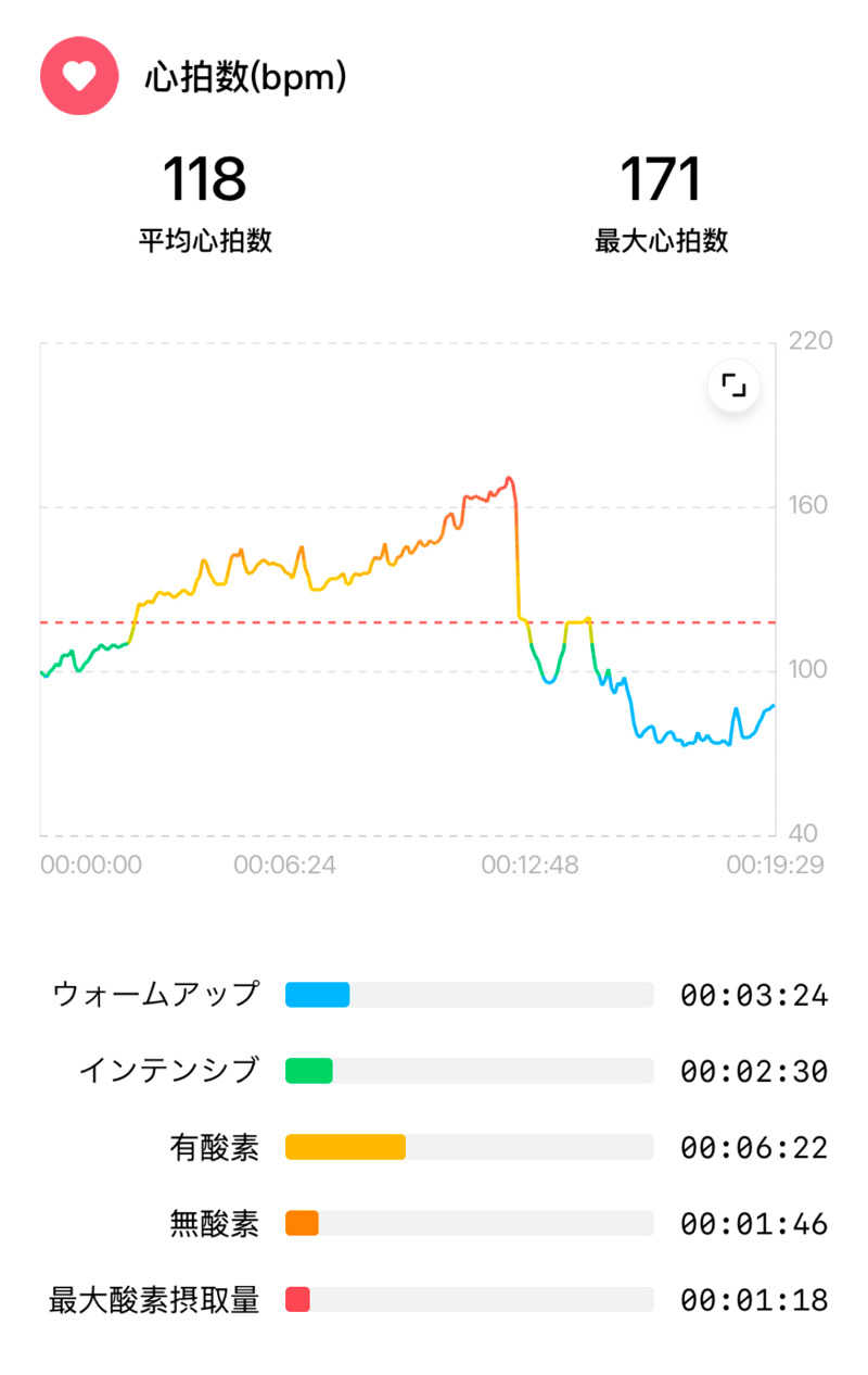 北関東サウナーさんの常総ONSEN&SAUNA お湯むすびのサ活写真