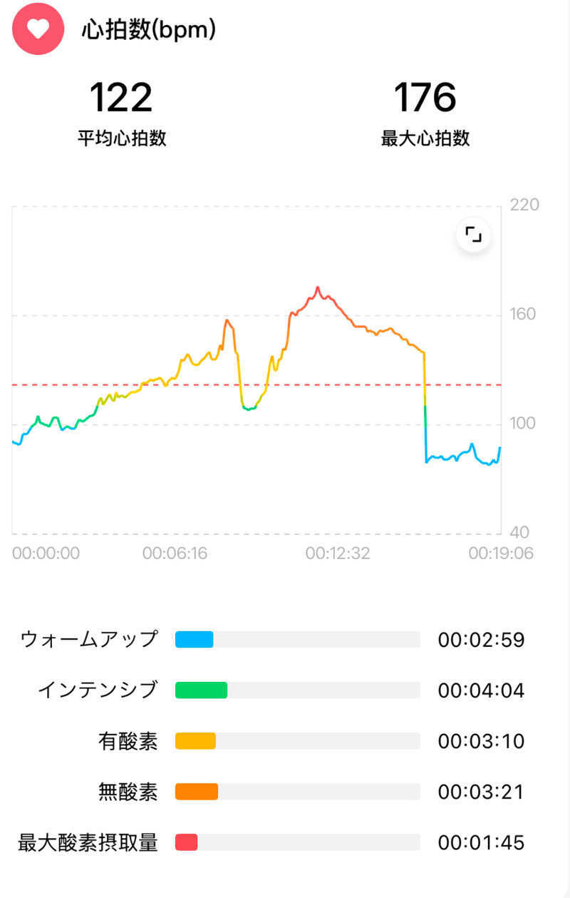 北関東サウナー　熱波人、モモンガヒロキさんの常総ONSEN&SAUNA お湯むすびのサ活写真