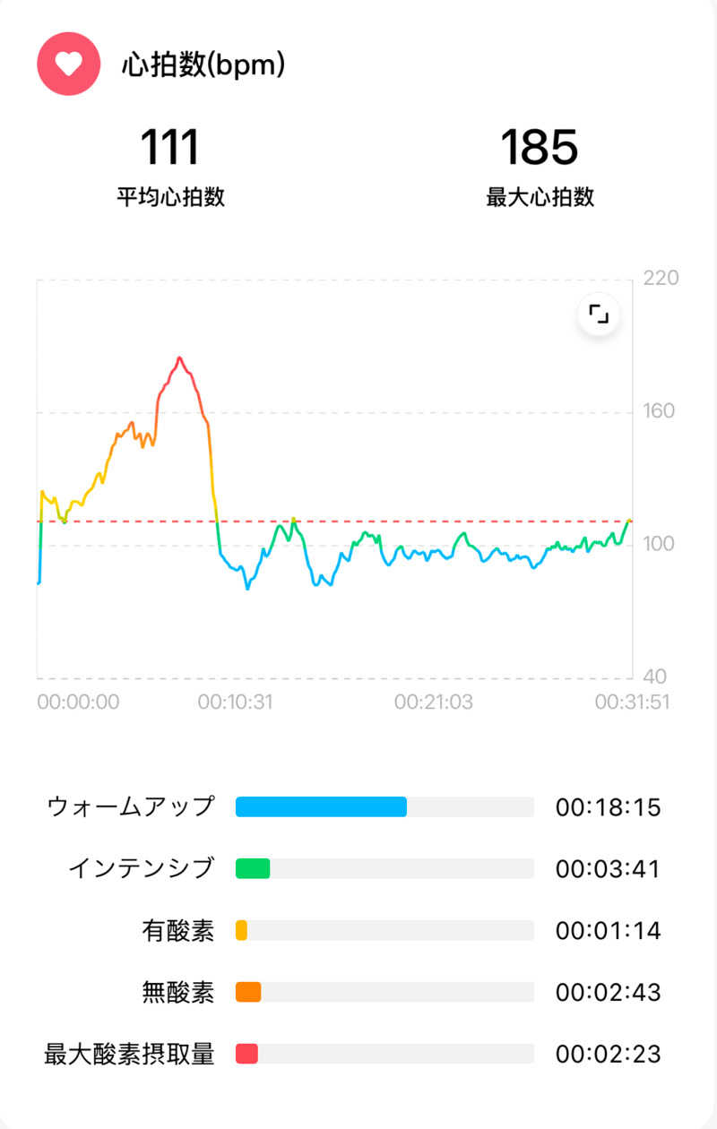 北関東サウナー　熱波人、モモンガヒロキさんのKURA:SAUNA IBARAKIのサ活写真