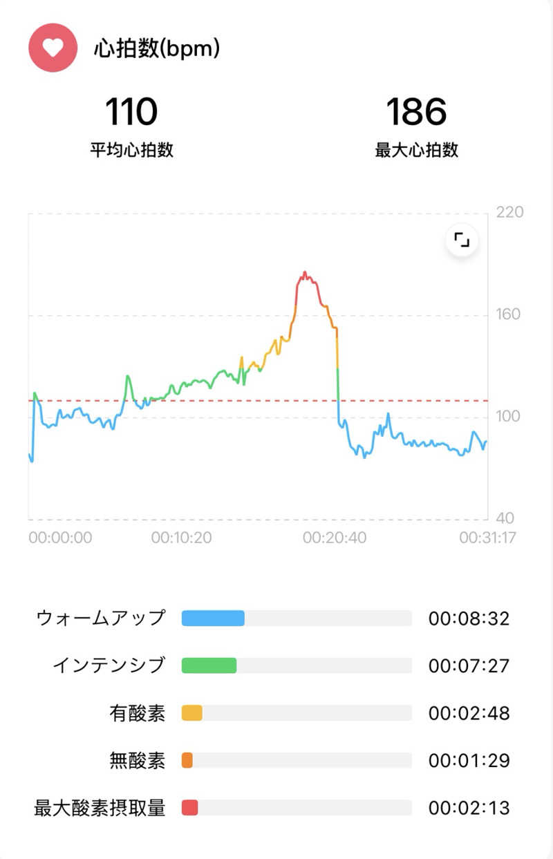北関東サウナー　熱波人、モモンガヒロキさんのスパリゾートリブマックス 天然温泉 森の泉のサ活写真