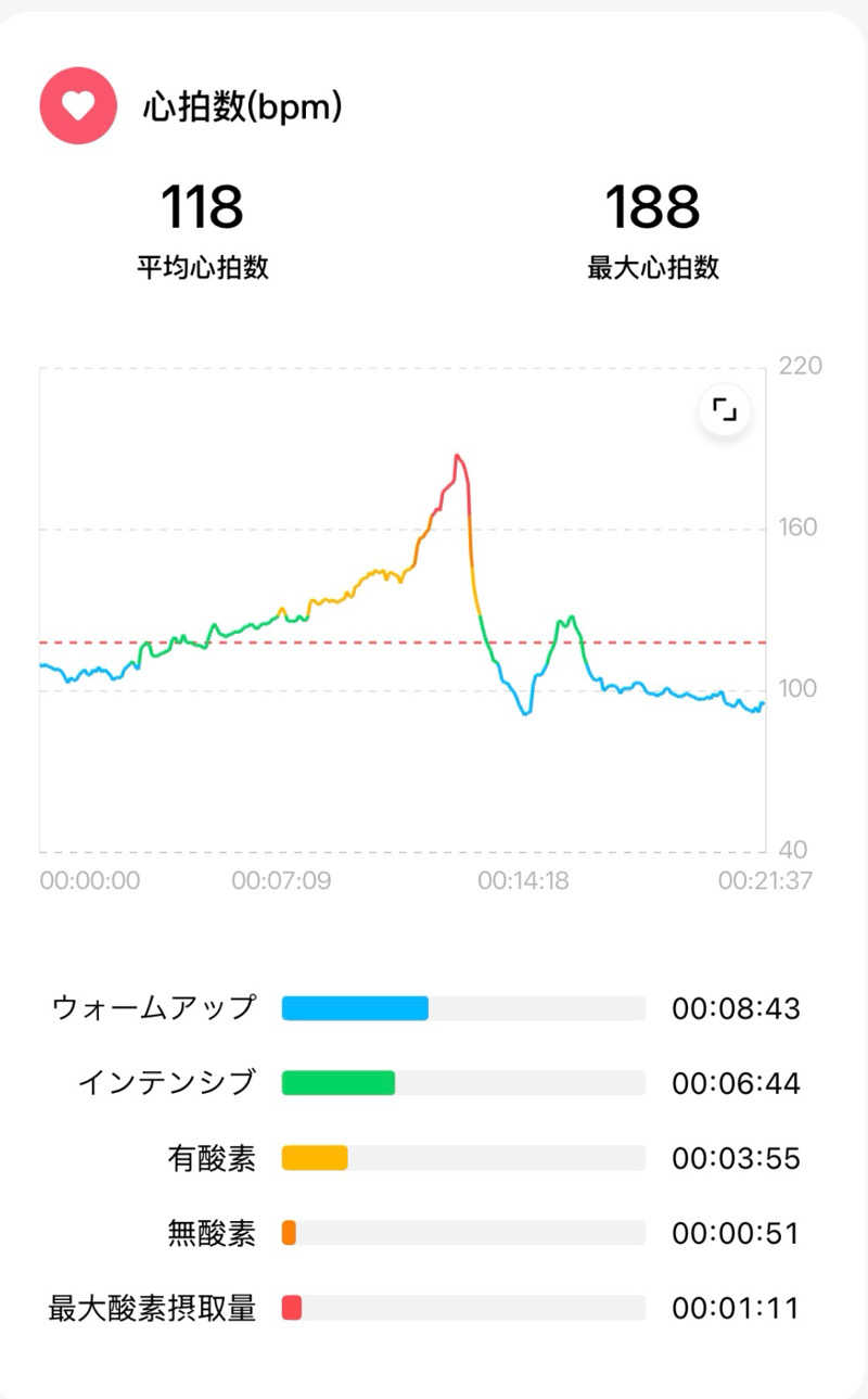 北関 kitakan &momongerさんのスーパー銭湯 小山やすらぎの湯のサ活写真