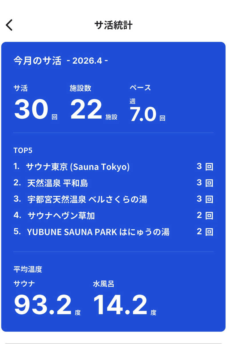TAKUライナーさんの宝湯のサ活写真