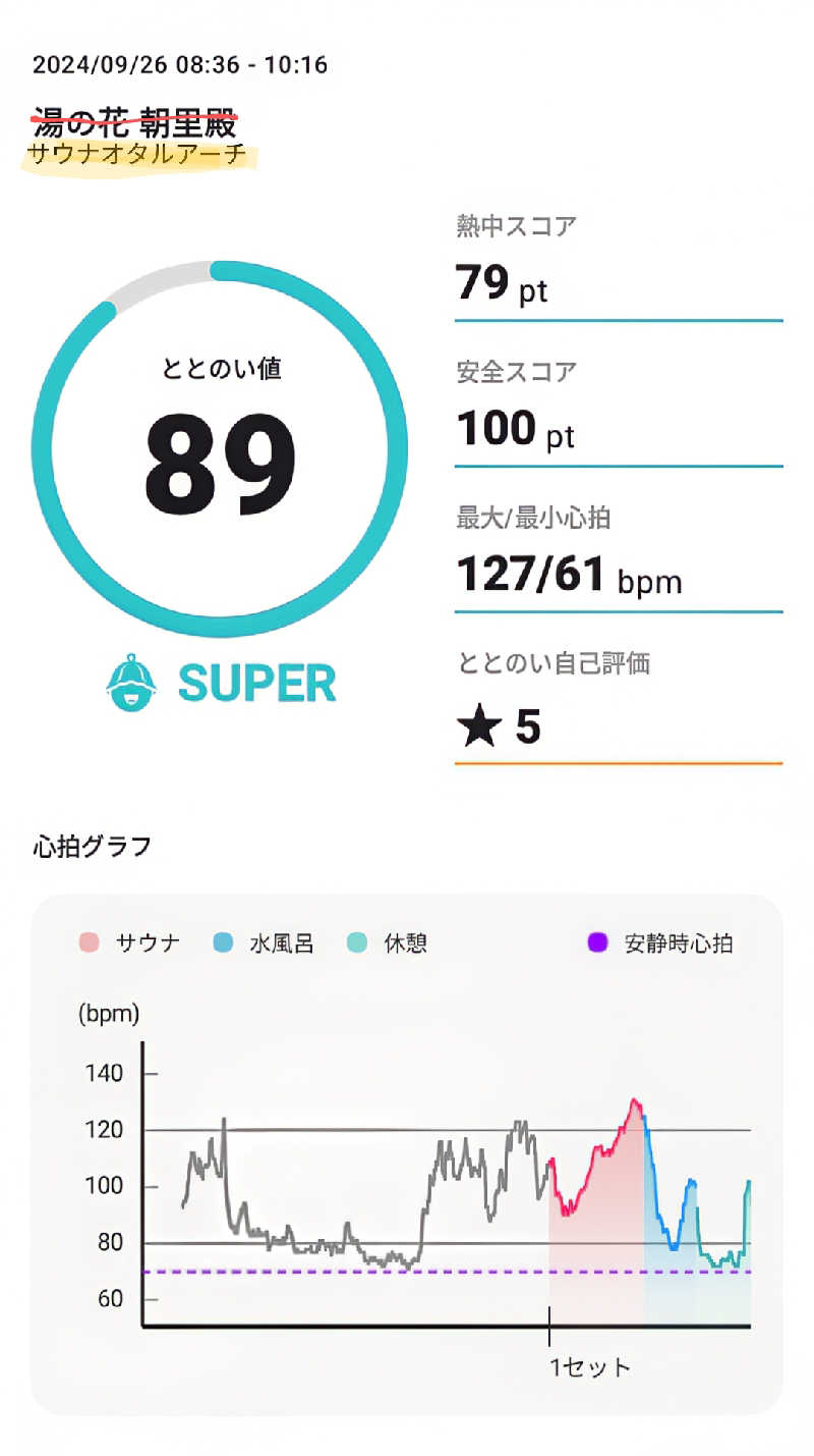 鶏ガラハッターさんのSAUNA Otaru archのサ活写真