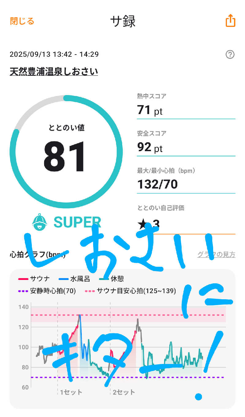 鶏ガラくんさんの天然豊浦温泉しおさいのサ活写真