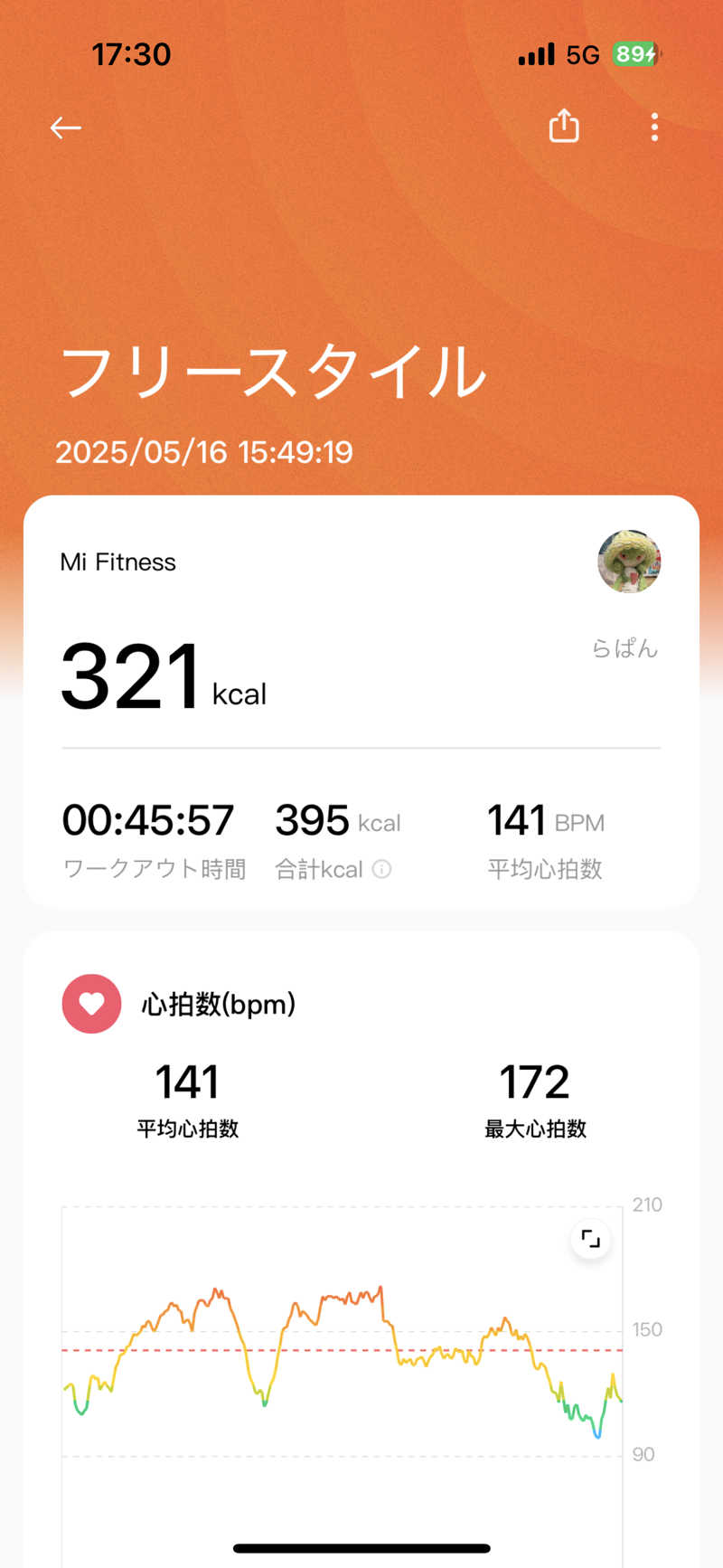 らぱんさんの黒川スポーツトレーニングセンターのサ活写真