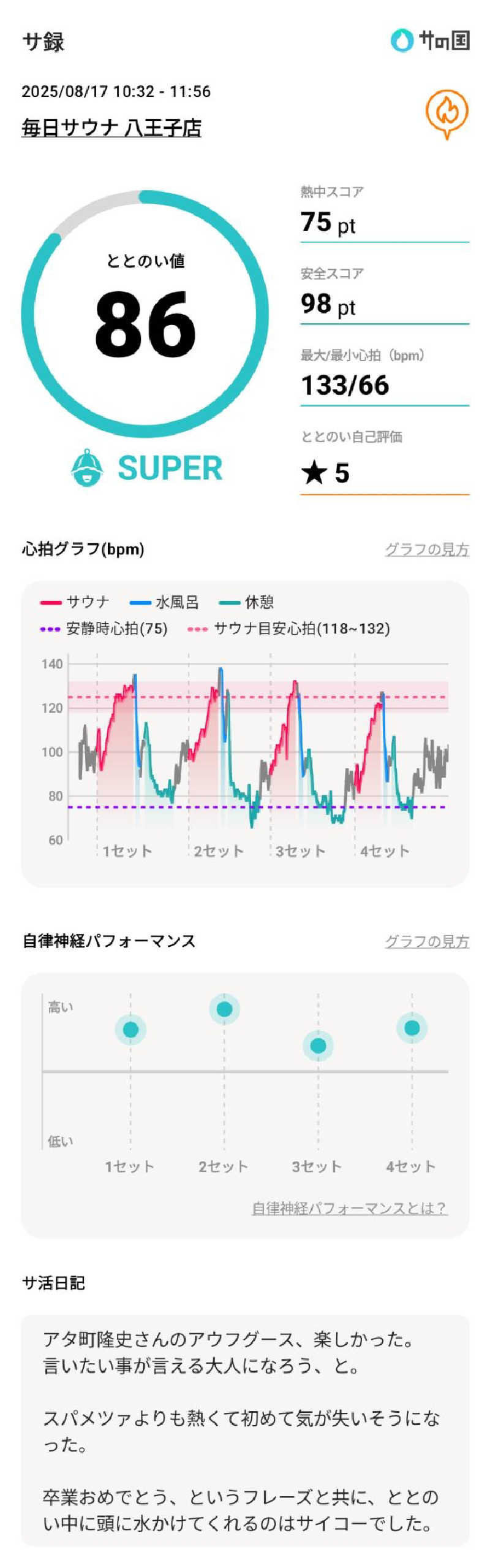Dice-Kさんの毎日サウナ 八王子店のサ活写真