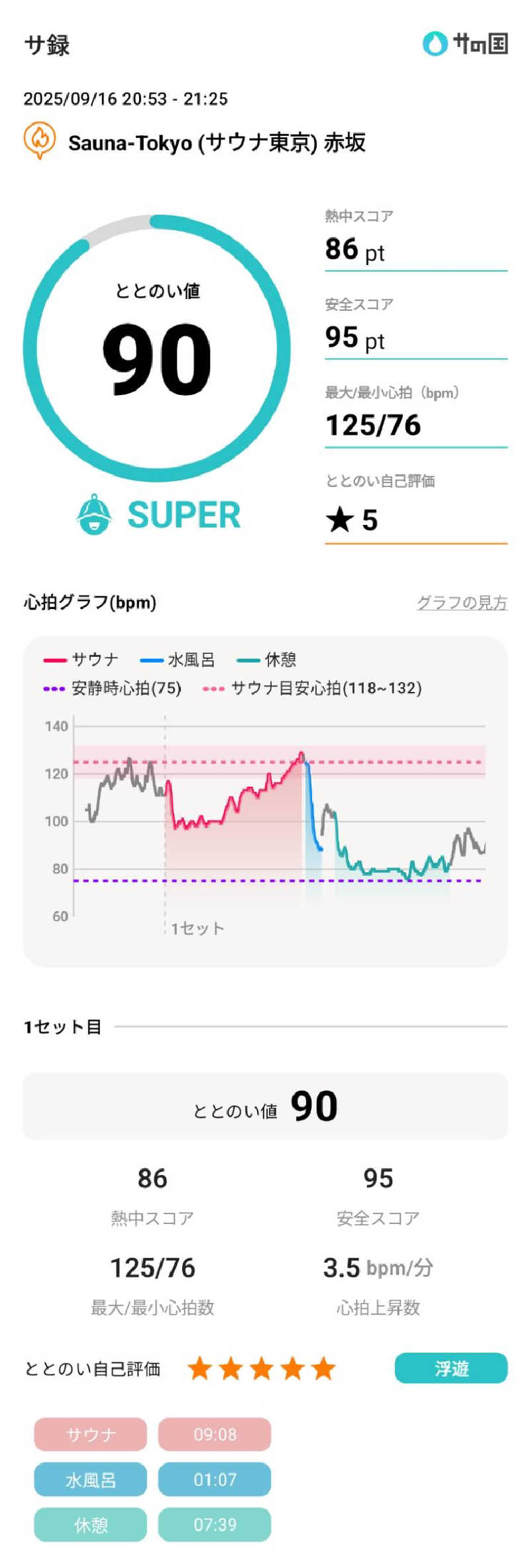 Dice-Kさんのサウナ東京 (Sauna Tokyo)のサ活写真