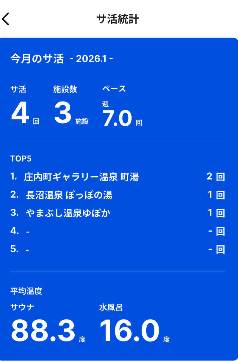 74さんの長沼温泉 ぽっぽの湯のサ活写真