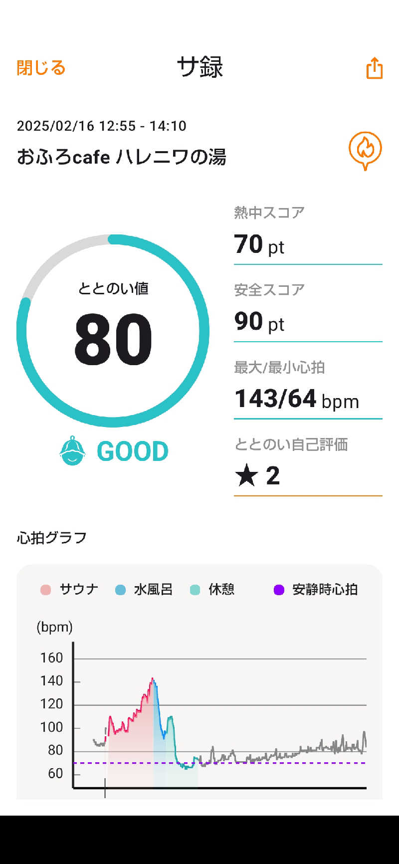 あつーさんのおふろcafé ハレニワの湯のサ活写真