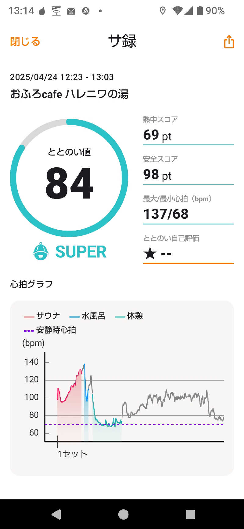 あつーさんのおふろcafé ハレニワの湯のサ活写真