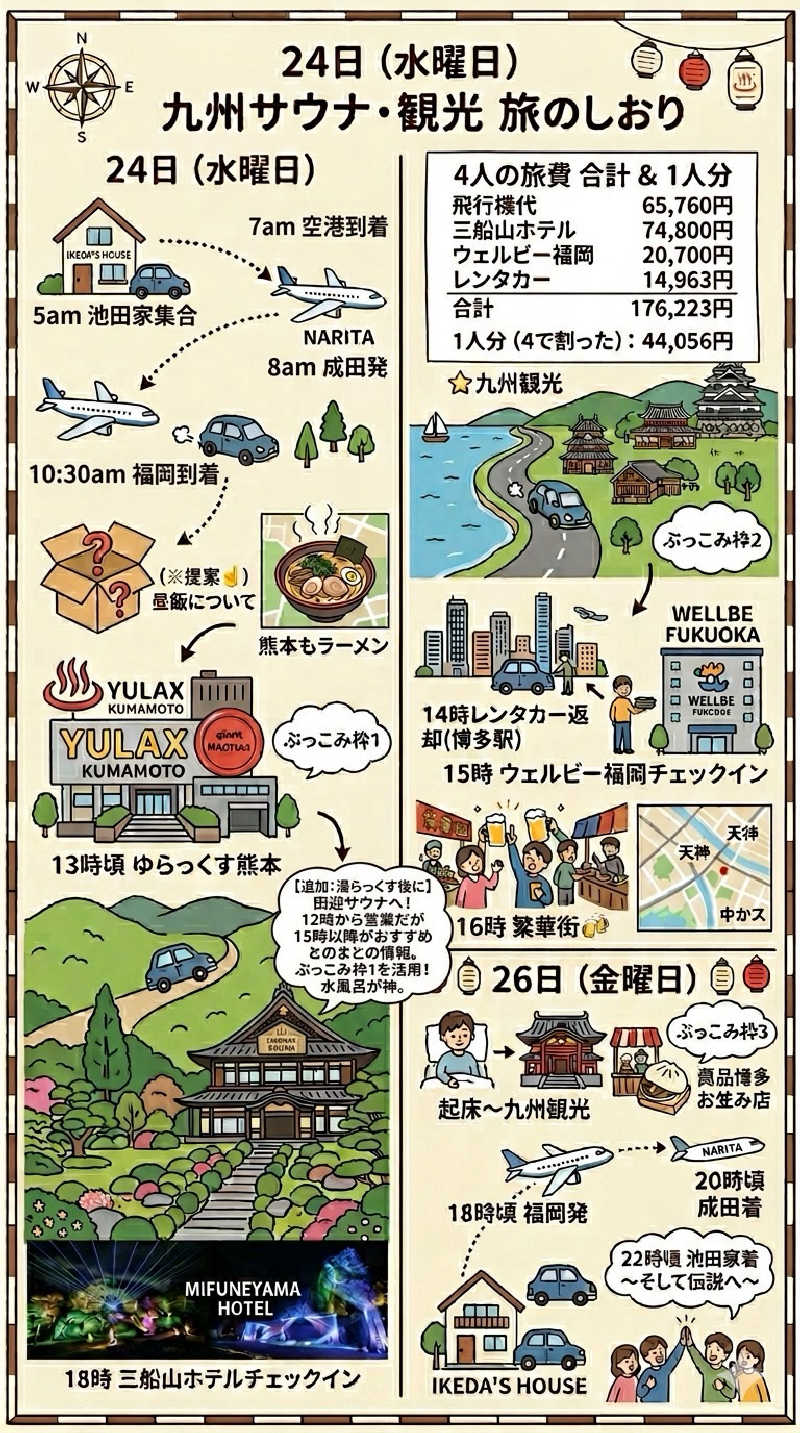 ミストケーキさんのアーバンスパのサ活写真