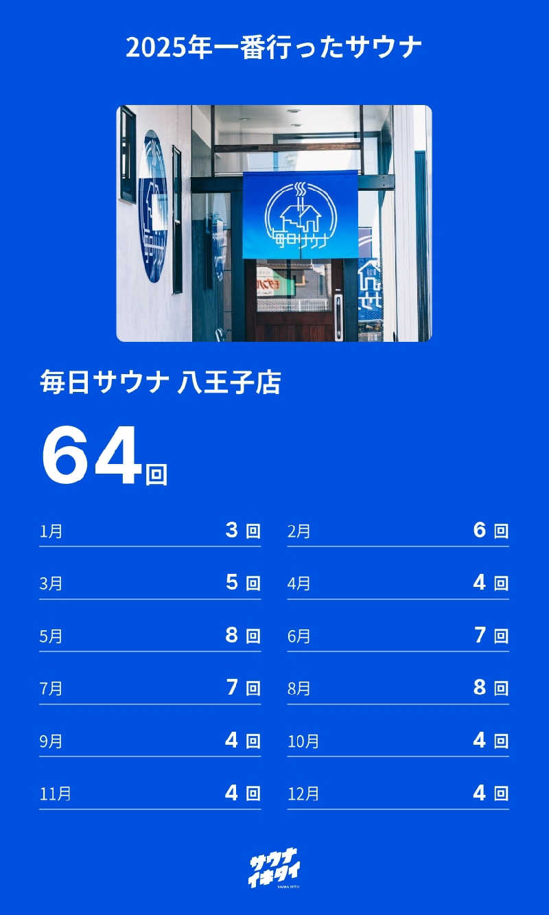 yukimi.Dさんの毎日サウナ 八王子店のサ活写真