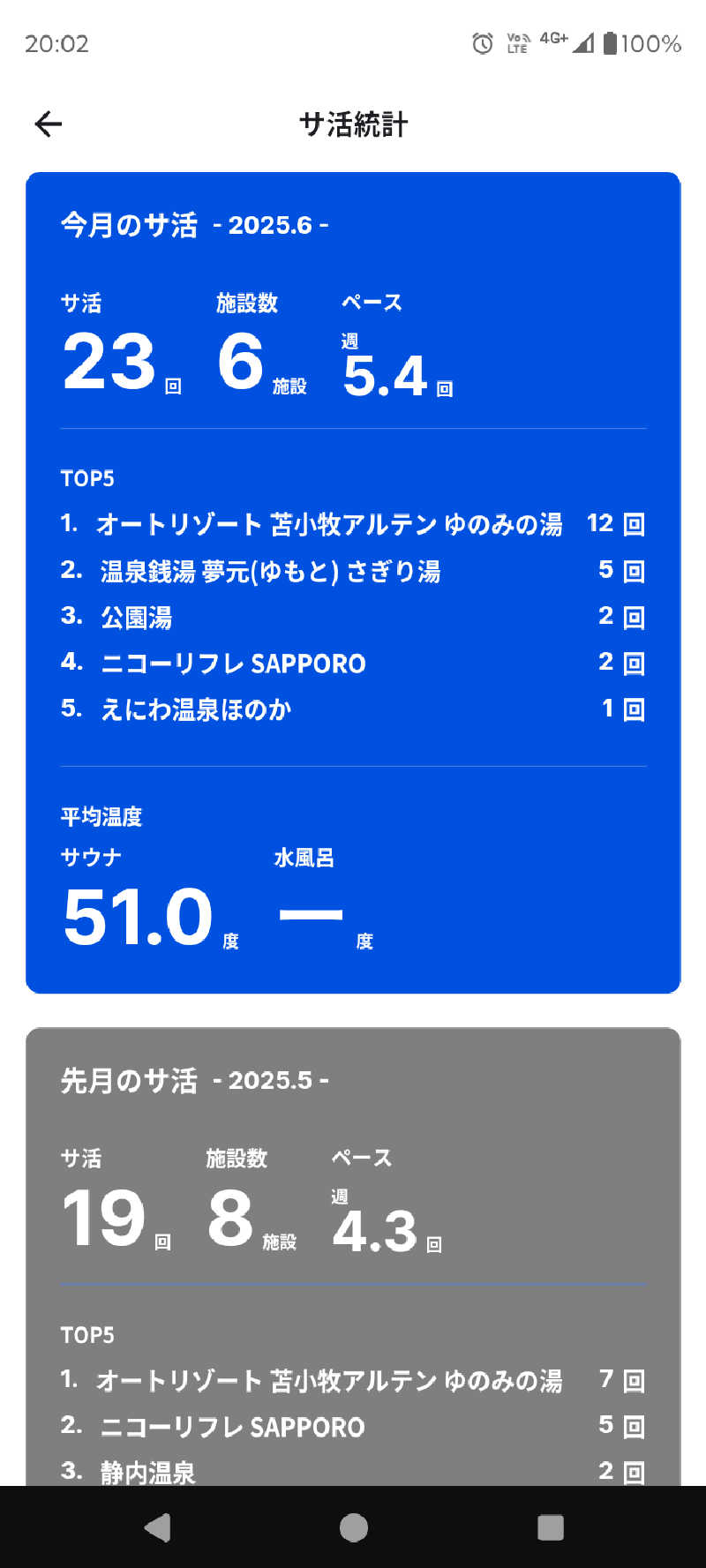 半額王子さんの温泉銭湯 夢元(ゆもと) さぎり湯のサ活写真