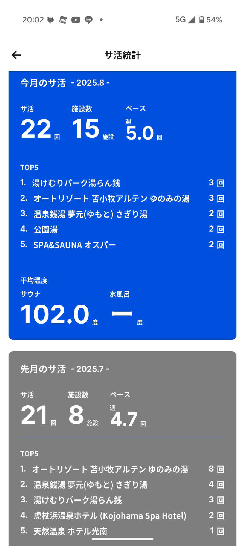 半額王子さんの温泉銭湯 夢元(ゆもと) さぎり湯のサ活写真