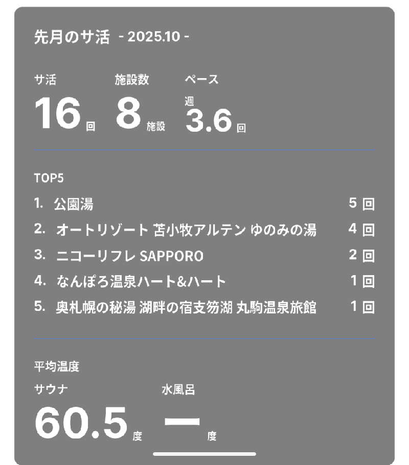 半額王子さんの温泉銭湯 夢元(ゆもと) さぎり湯のサ活写真