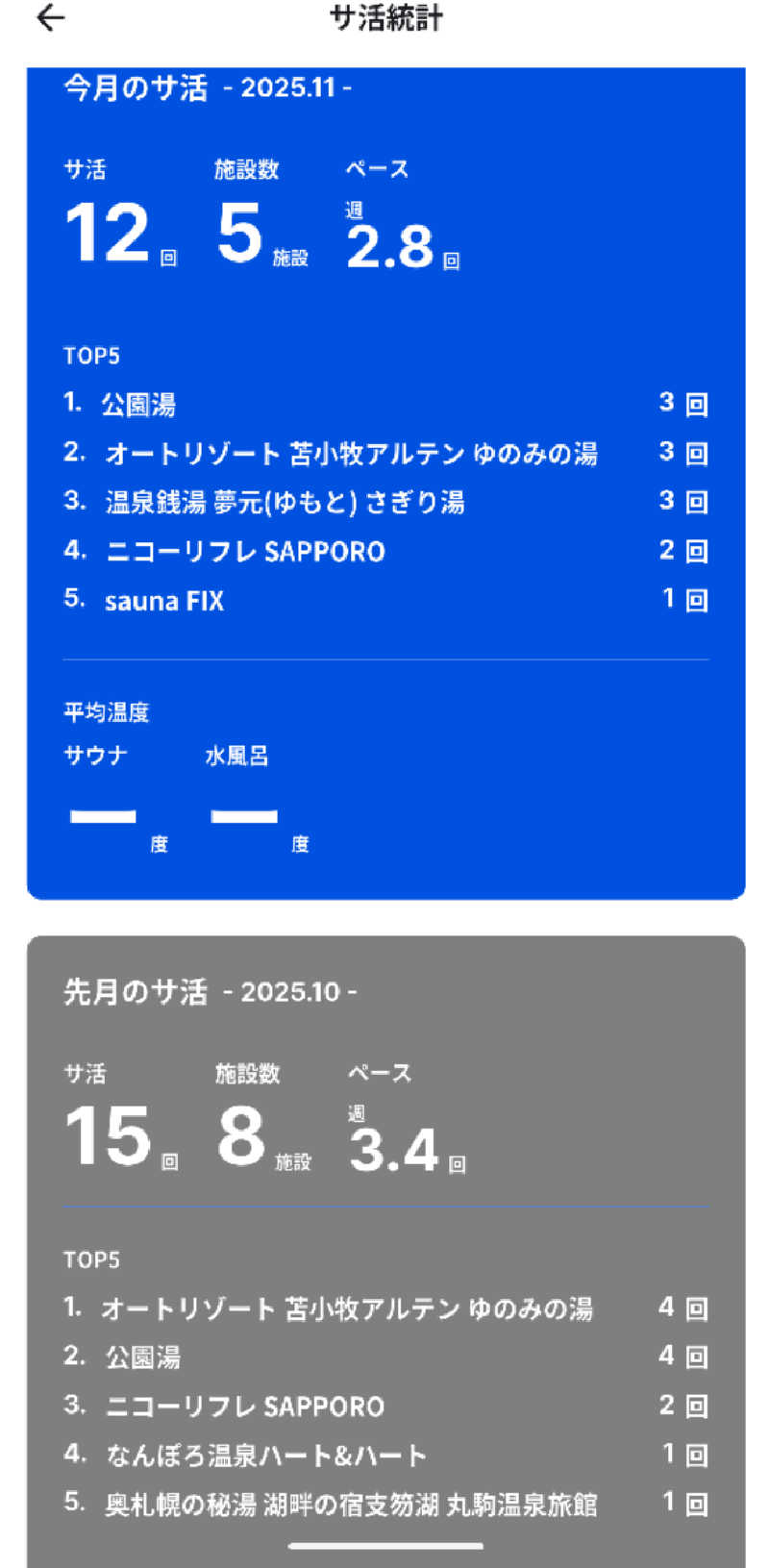 半額王子さんの公園湯のサ活写真
