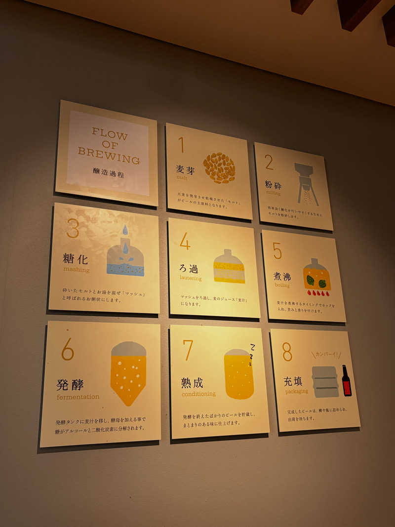 takkyu3さんのPrivate SPA&SAUNA U(YUDANAKA BREWERY COMPLEX U)のサ活写真