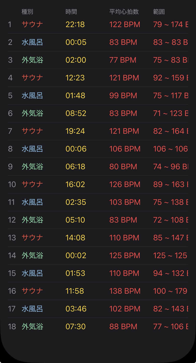 島田先生|ととのい柔整師🦴🔥さんのThe Saunaのサ活写真