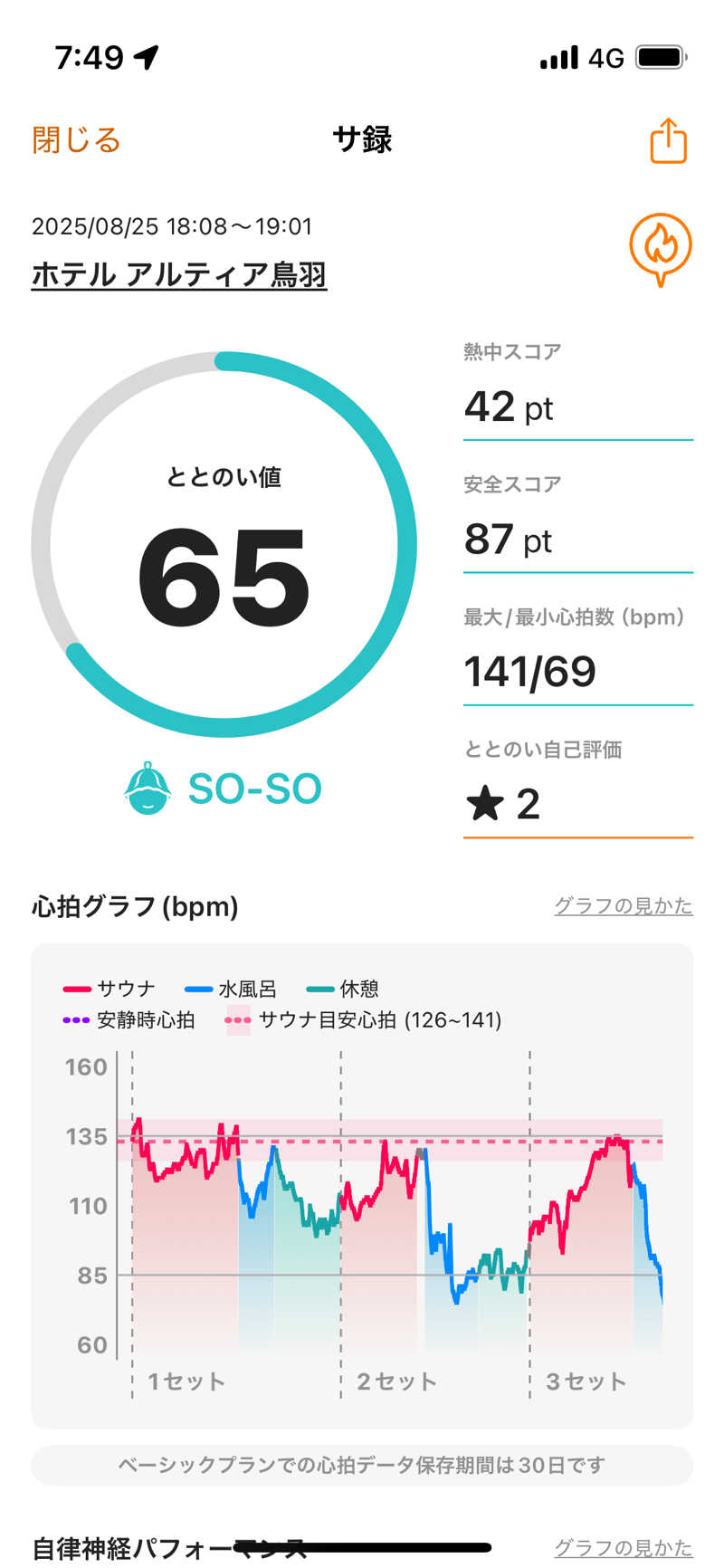 Yuukiさんのホテル アルティア鳥羽のサ活写真