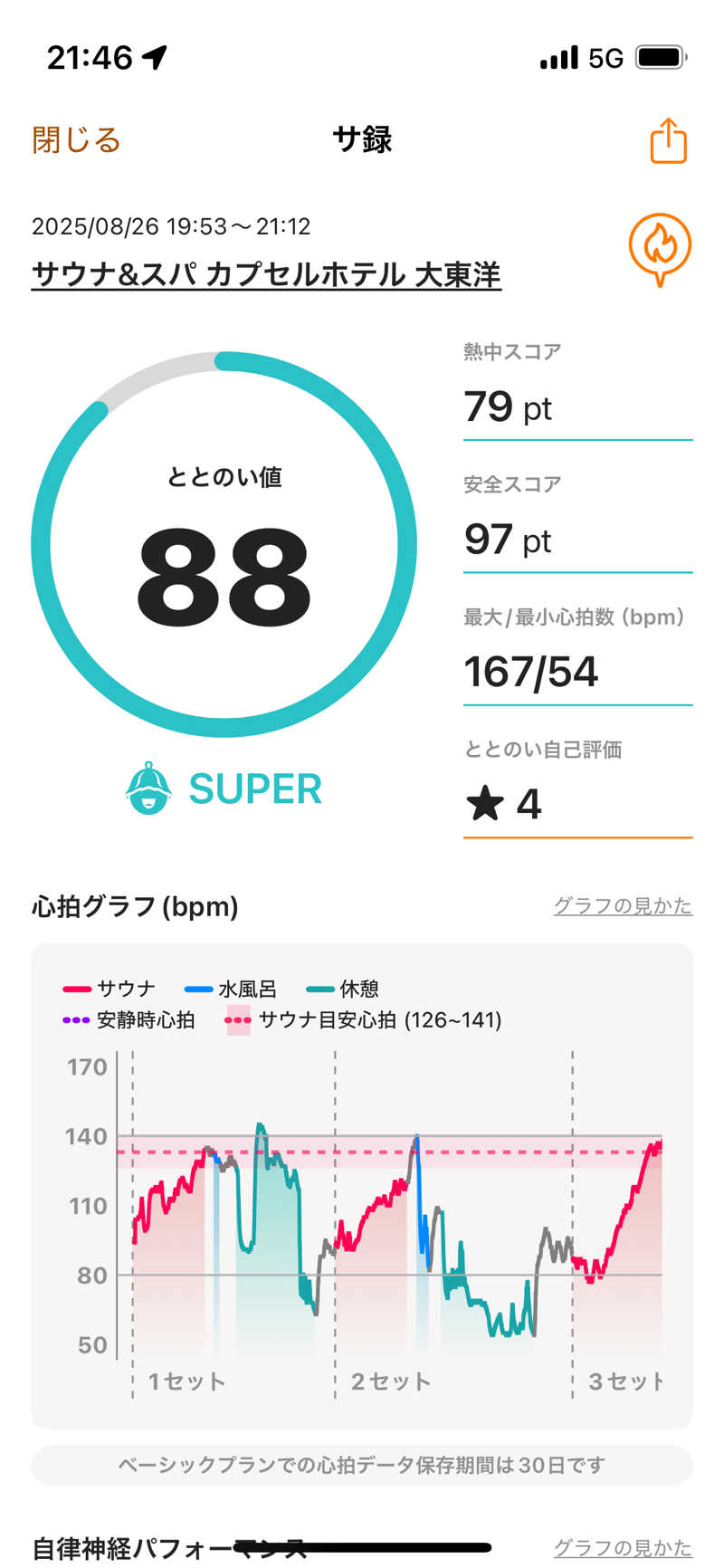 Yuukiさんのサウナ&スパ カプセルホテル 大東洋のサ活写真