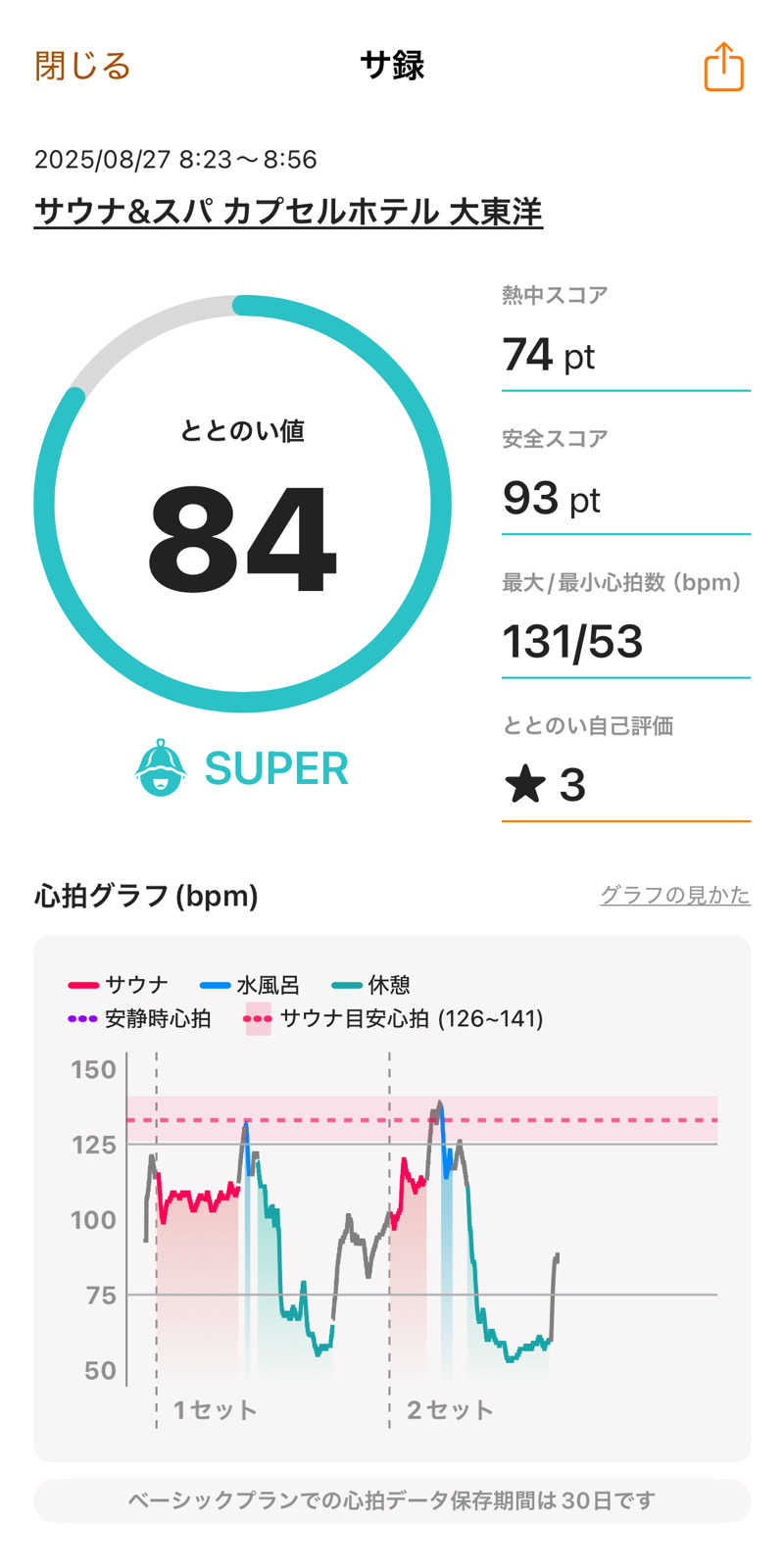 Yuukiさんのサウナ&スパ カプセルホテル 大東洋のサ活写真