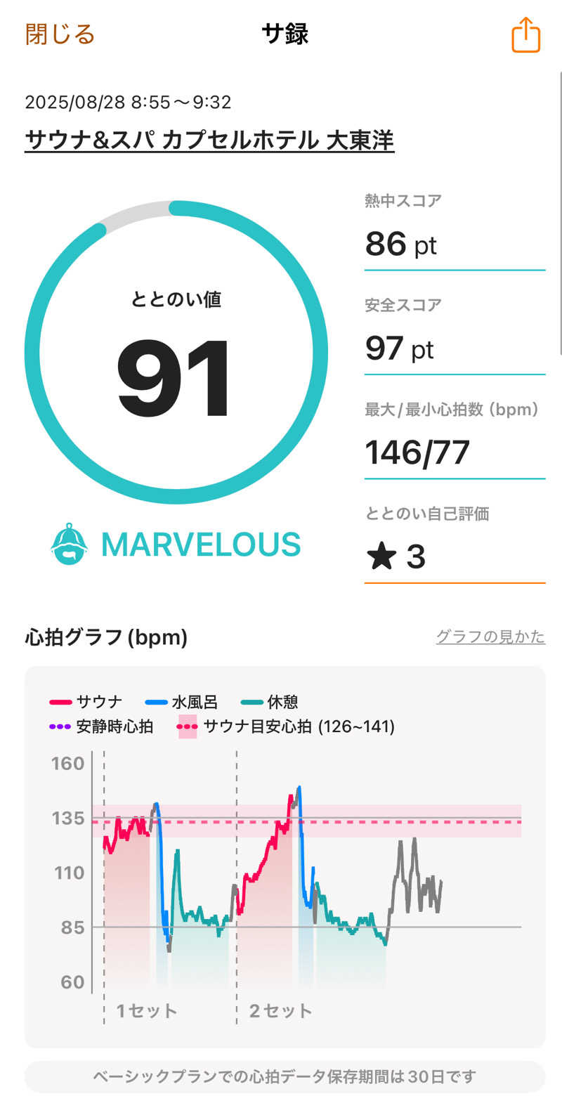Yuukiさんのサウナ&スパ カプセルホテル 大東洋のサ活写真