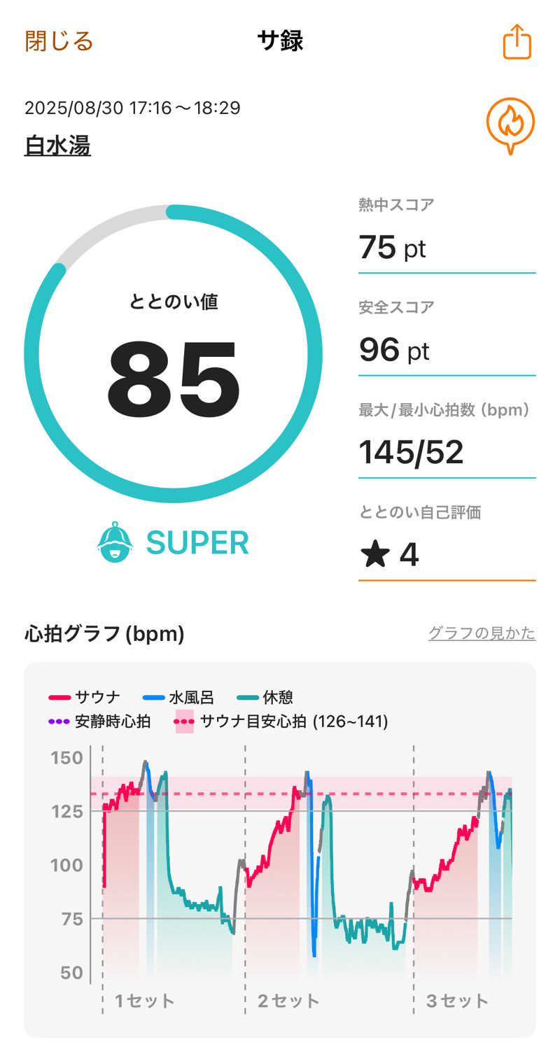 Yuukiさんの白水湯のサ活写真