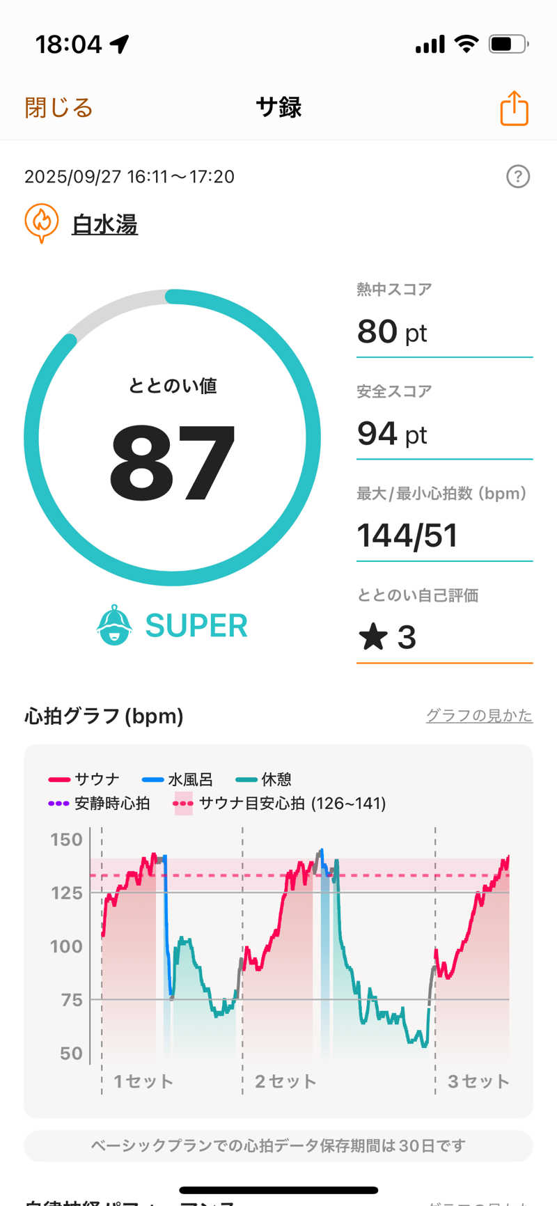 Yuukiさんの白水湯のサ活写真