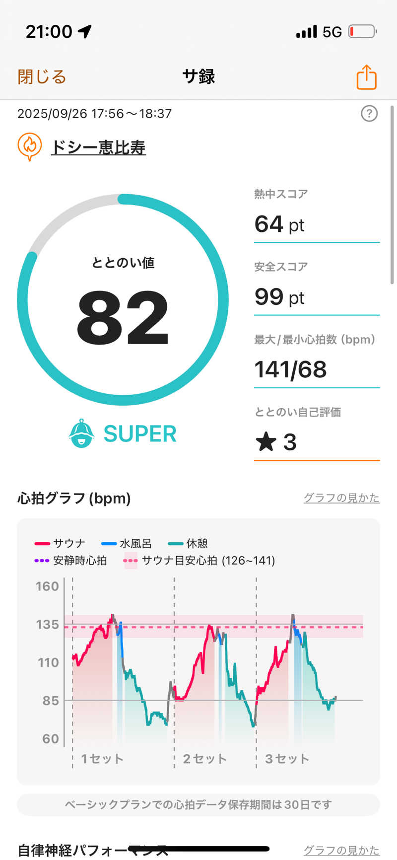 Yuukiさんのドシー恵比寿のサ活写真