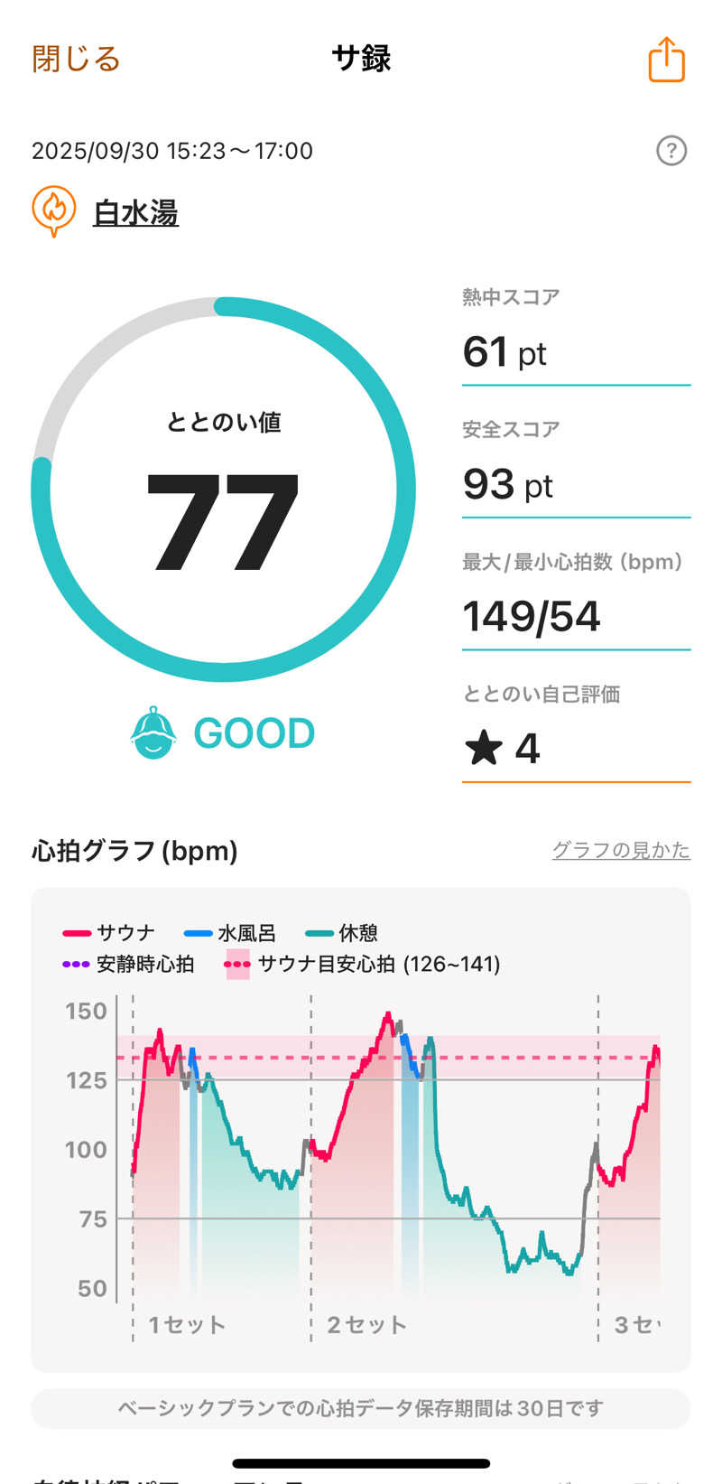 Yuukiさんの白水湯のサ活写真