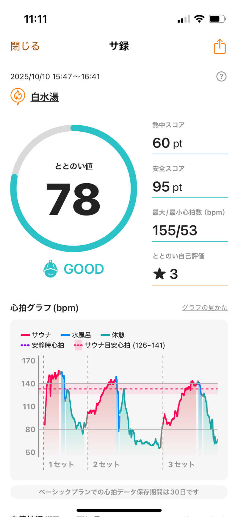 Yuukiさんの白水湯のサ活写真