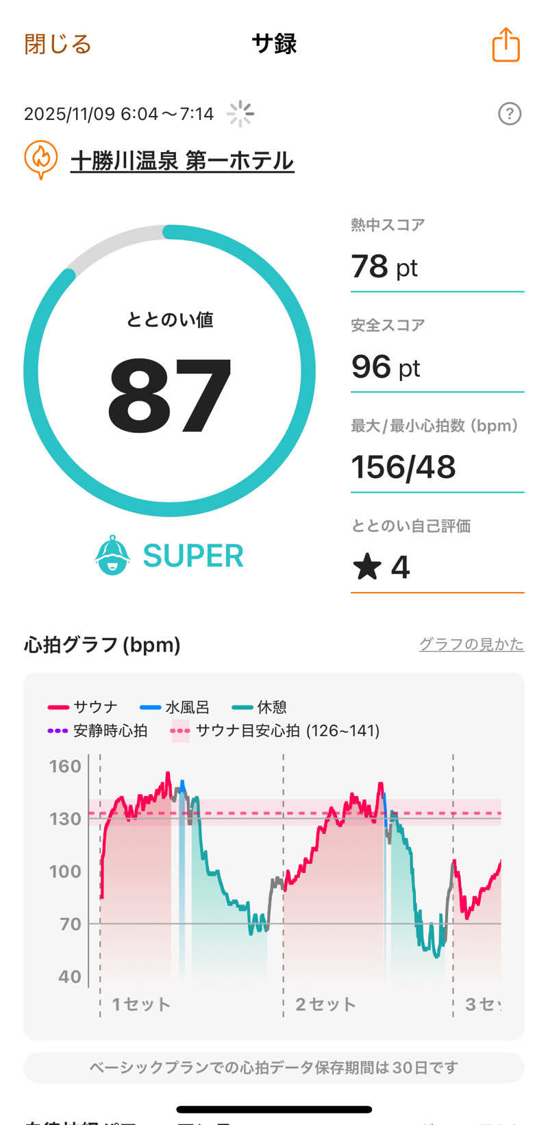 Yuukiさんの十勝川温泉 第一ホテルのサ活写真