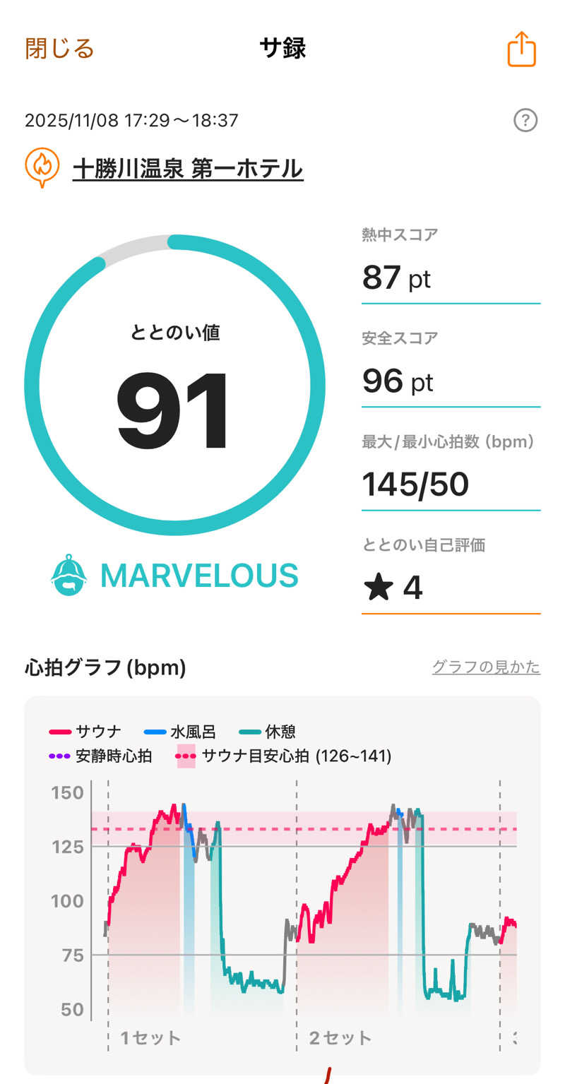 Yuukiさんの十勝川温泉 第一ホテルのサ活写真