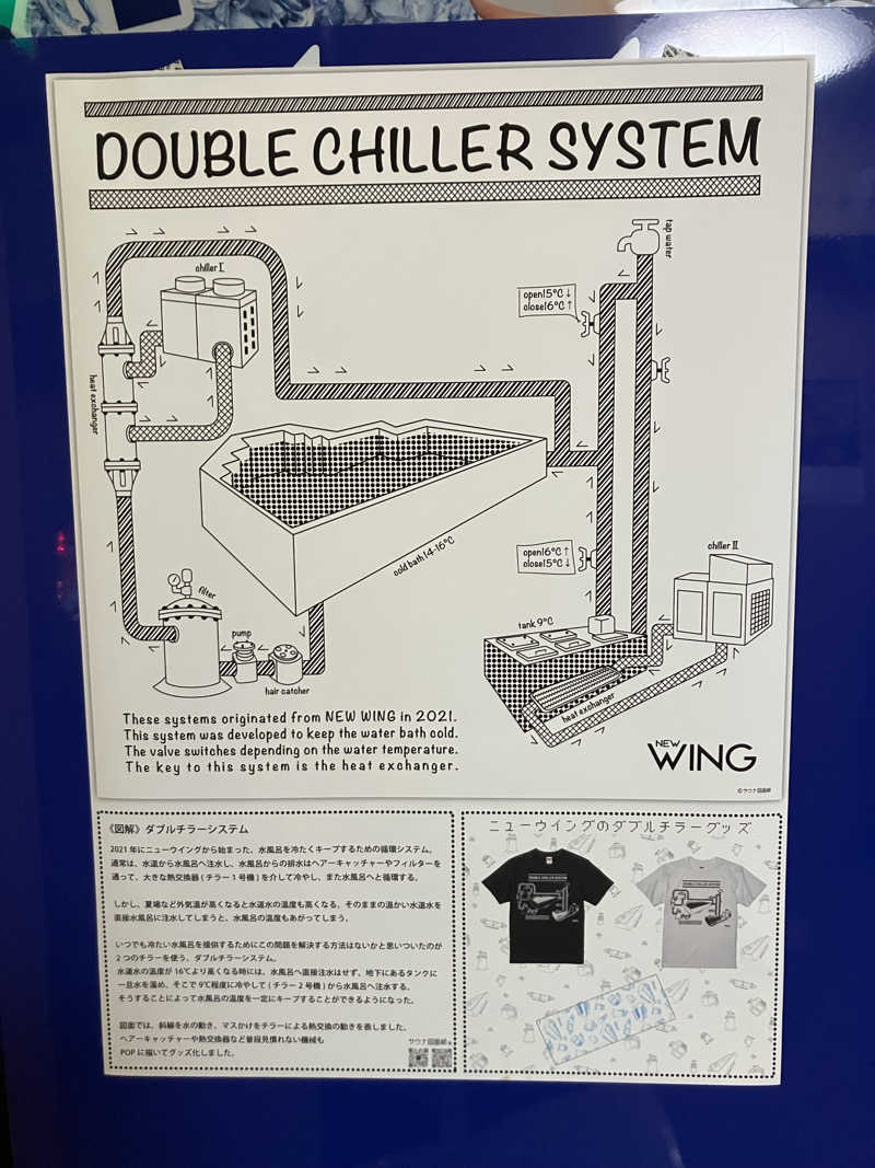 ジーズさんのスパ&カプセル ニューウイングのサ活写真