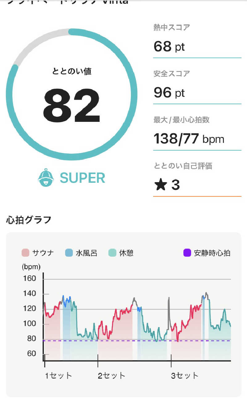 ともぞうさんのプライベートサウナVihtaのサ活写真