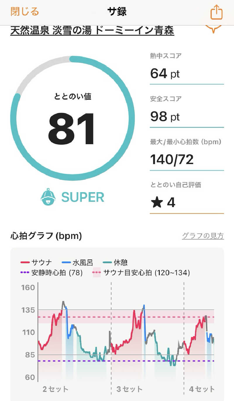ともぞうさんの天然温泉 淡雪の湯 ドーミーイン青森のサ活写真