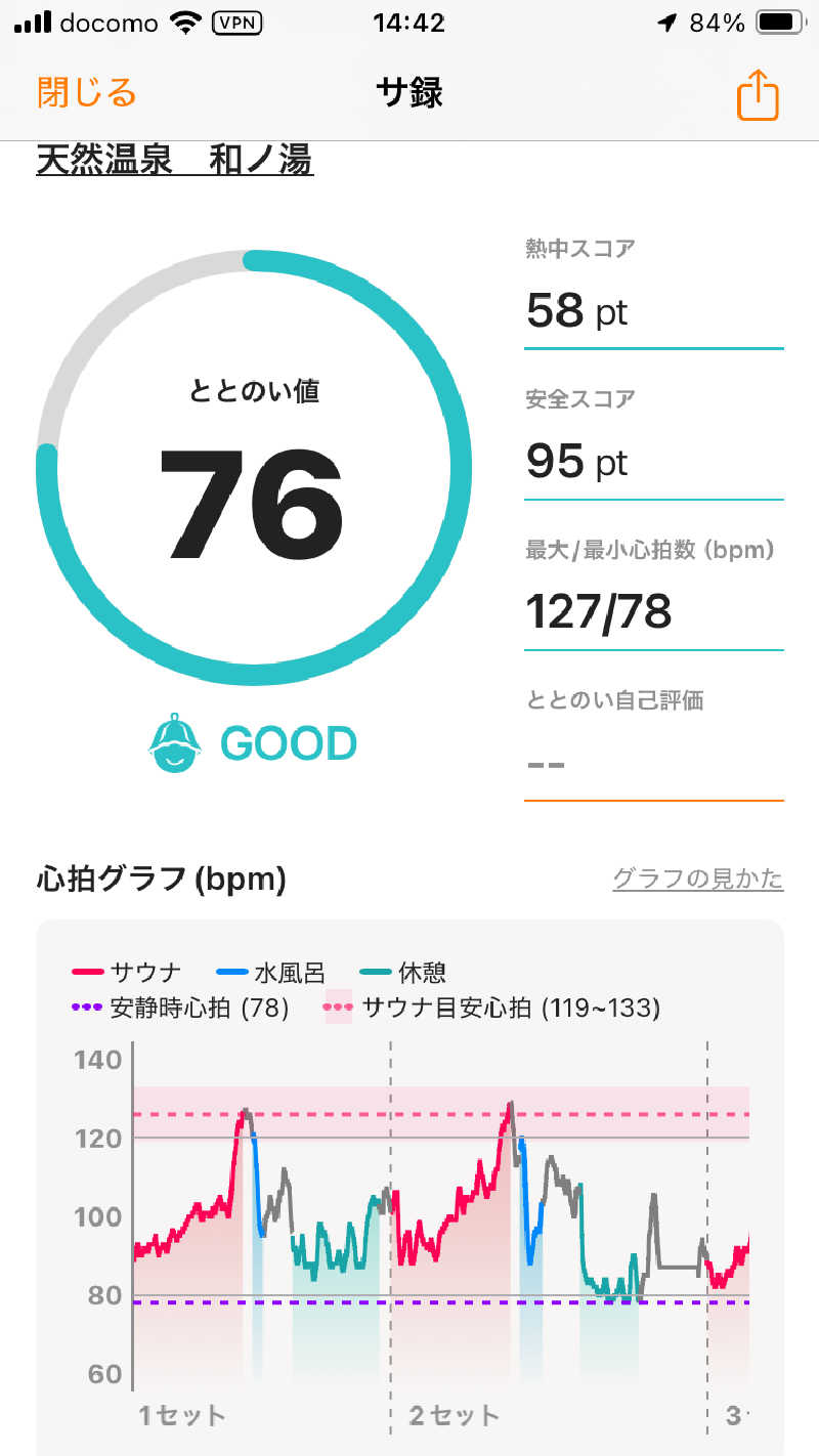 ともぞうさんの天然温泉 和ノ湯のサ活写真