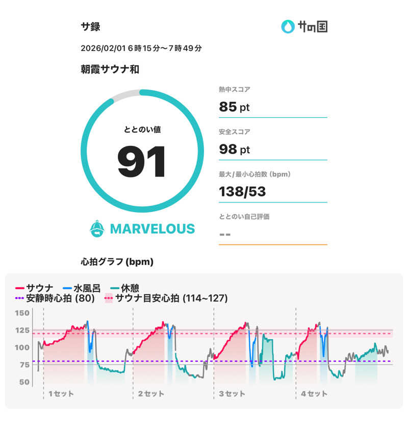 ともぶーさんの朝霞サウナ 和(なごみ)のサ活写真