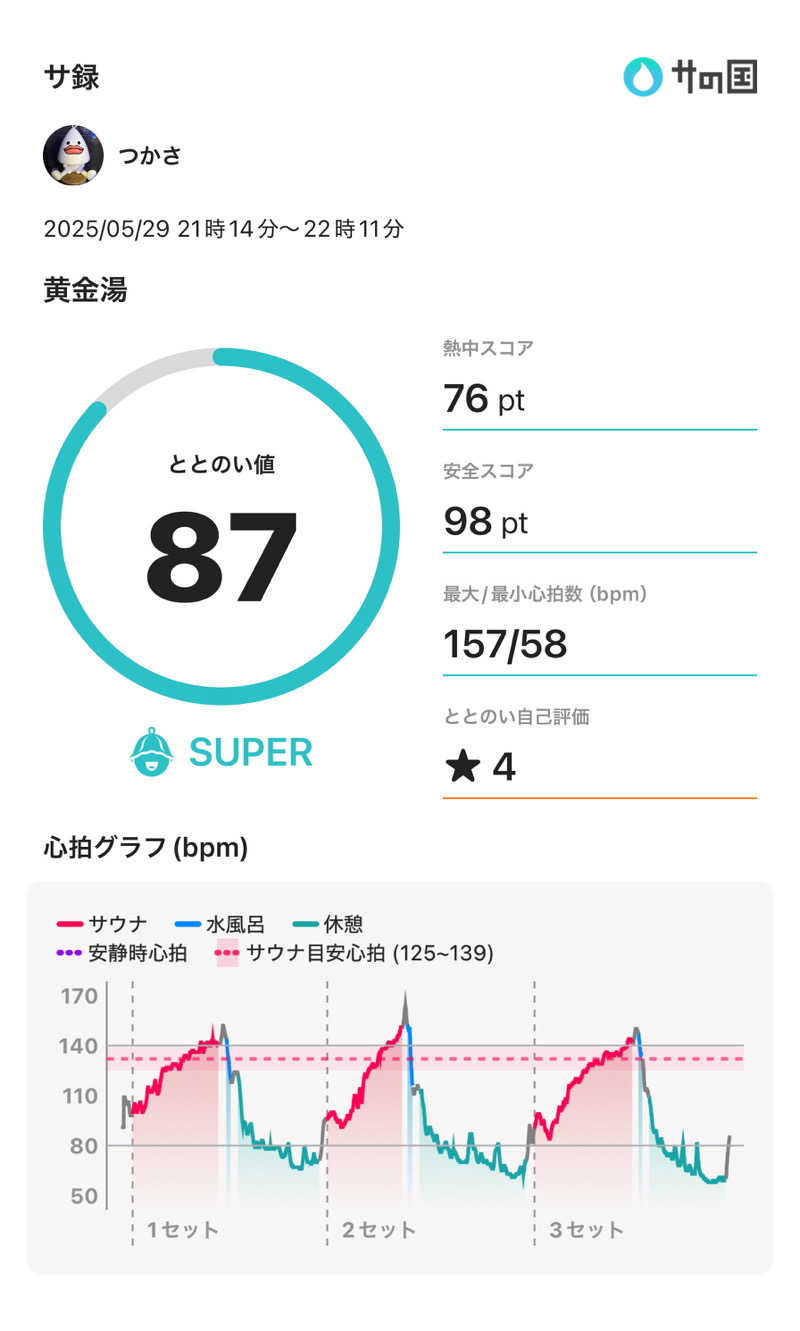 つかささんの黄金湯のサ活写真