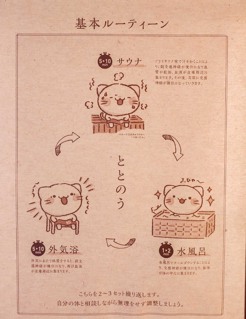 tatsuさんのSPA&SAUNA コリドーの湯のサ活写真