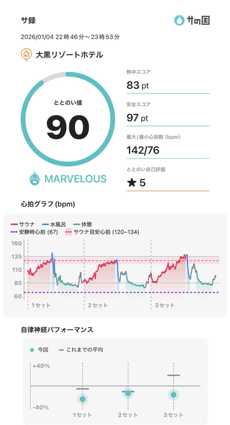 河南陸上クラブさんの志布志湾 大黒リゾートホテルのサ活写真