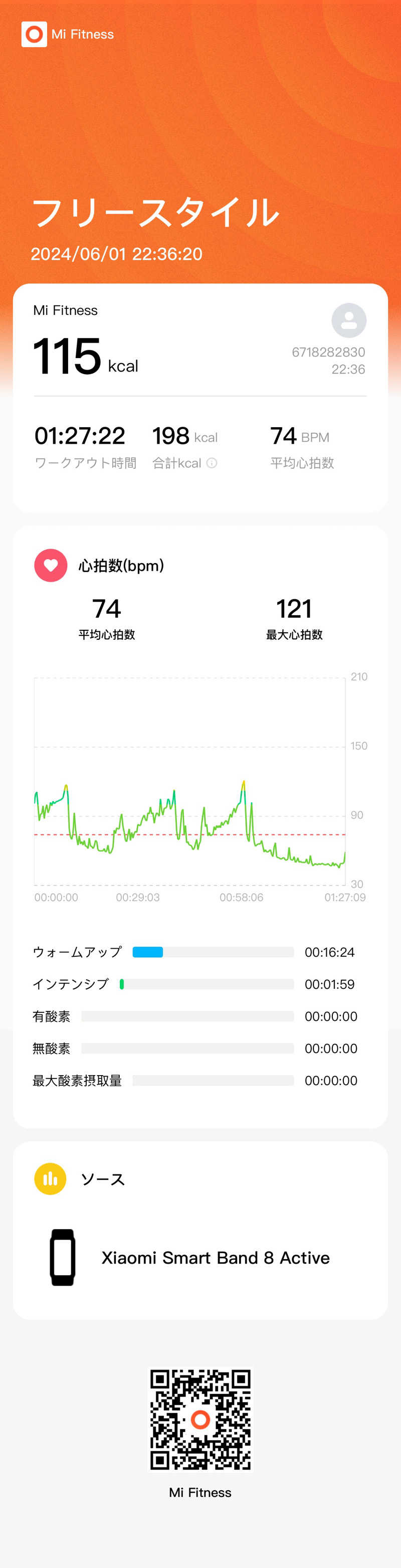 Suuuuuuuuuさんのよふど温泉のサ活写真