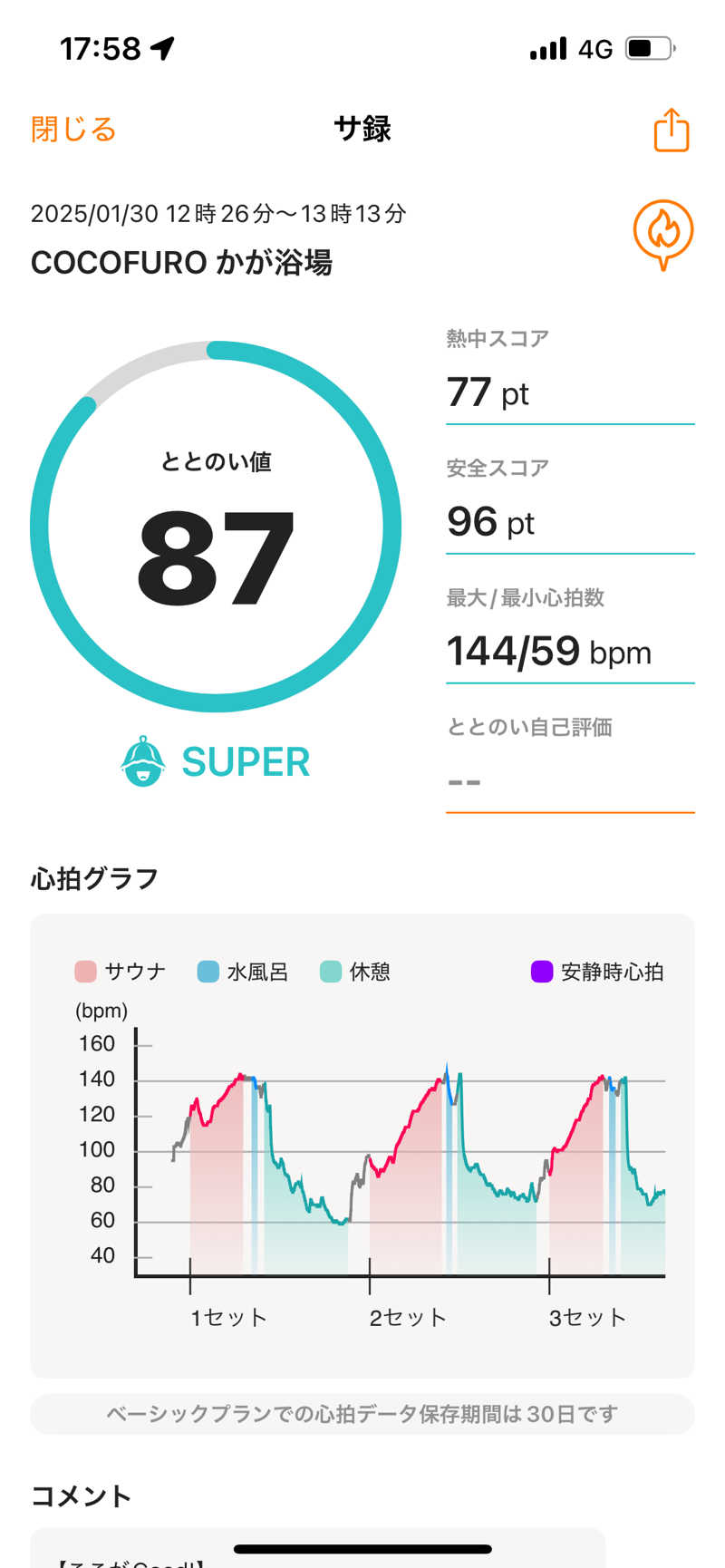 塩太郎さんのCOCOFURO かが浴場のサ活写真