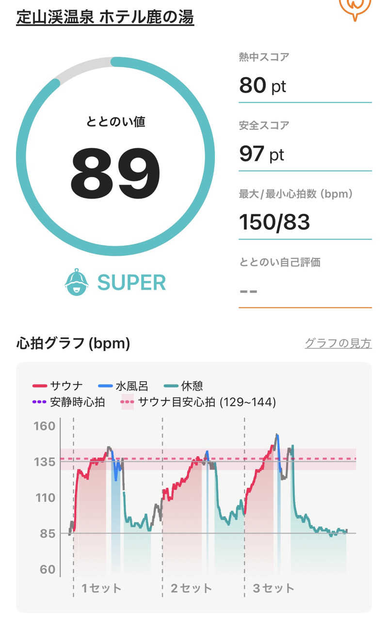 塩太郎さんの定山渓 鹿の湯のサ活写真