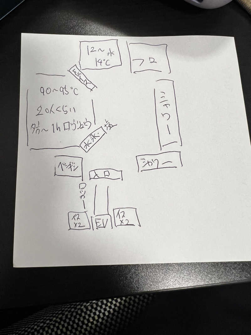 （╹◡╹）さんのサウナセンター鶯谷本店のサ活写真