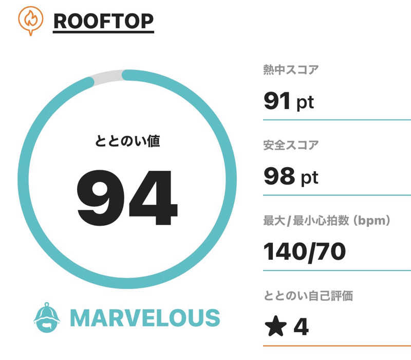 Umi&Riku🐈‍⬛さんのROOFTOP(ルーフトップ)のサ活写真