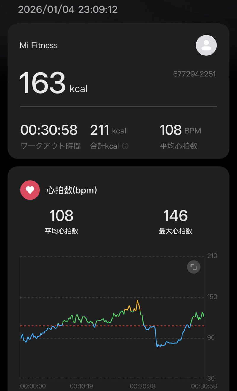Kenichiro.Tさんの泊まれるサウナ屋さん 品川サウナのサ活写真